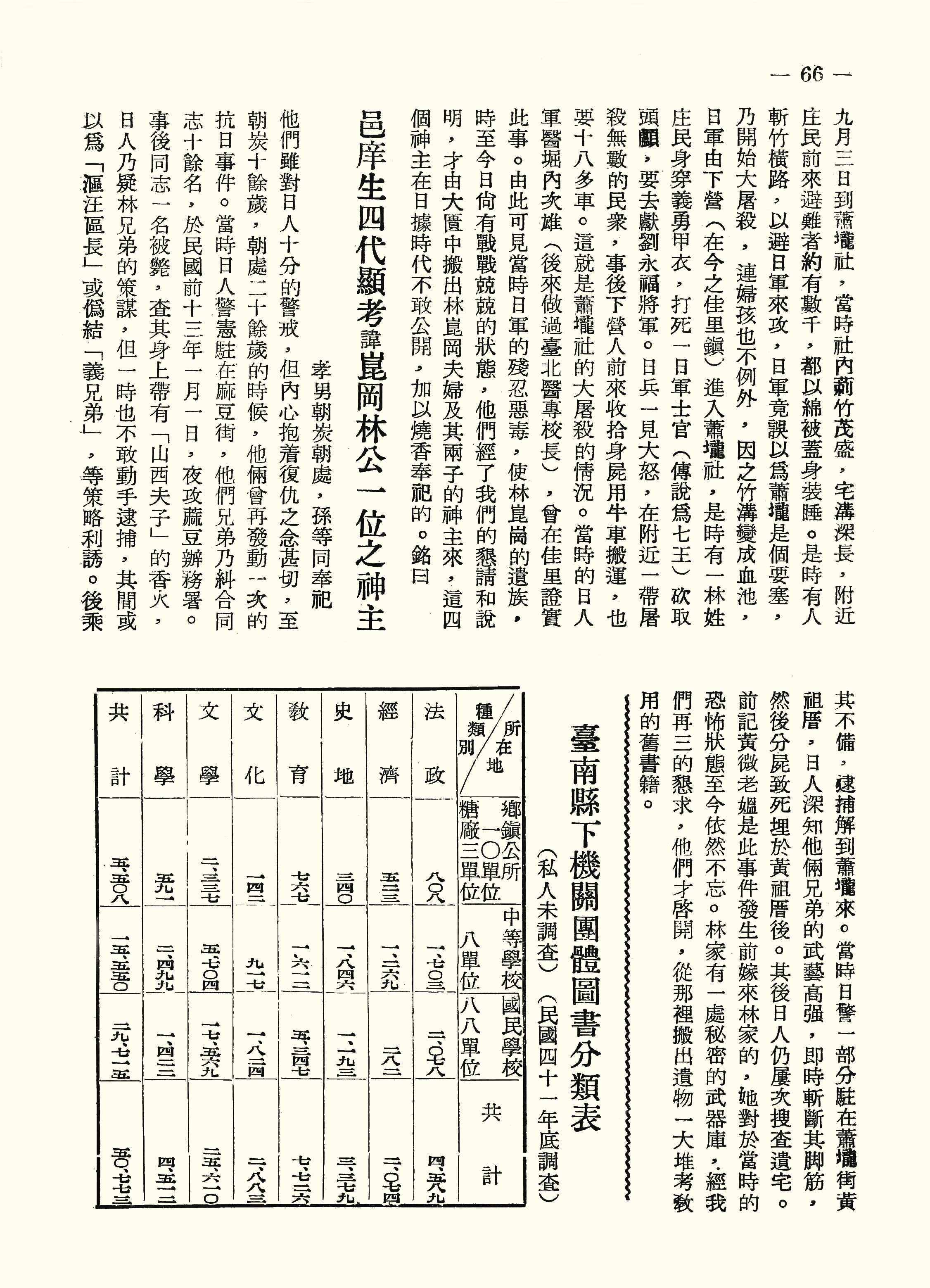 臺南縣下機關團體圖書分類表