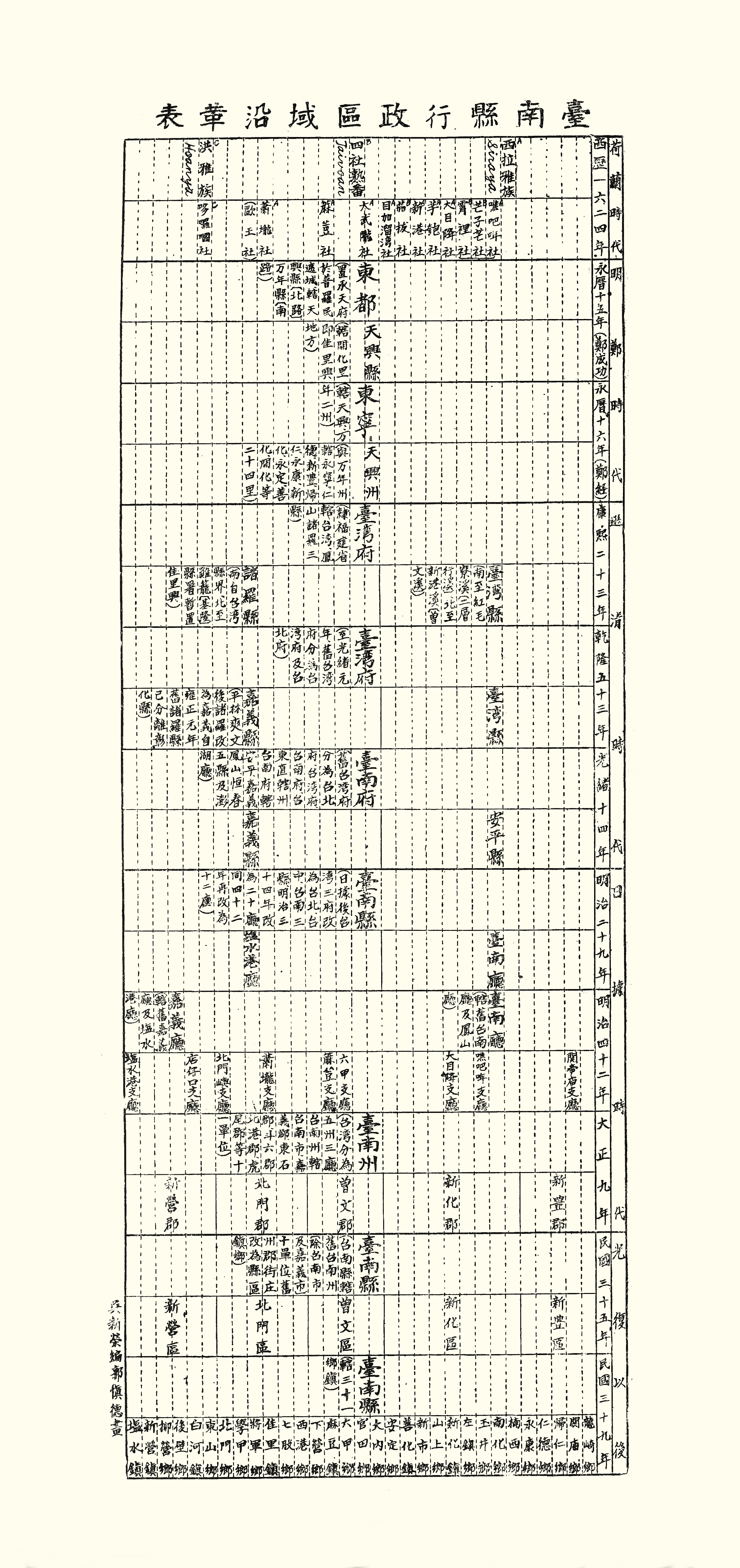 圖5：臺南縣行政區域沿革表